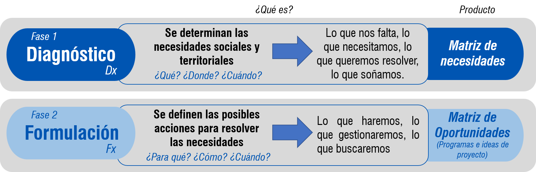 diagnostico y formulacion imagen